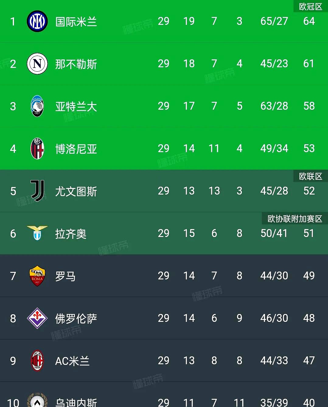 尤文图斯三连胜，势如破竹稳居积分榜首的简单介绍