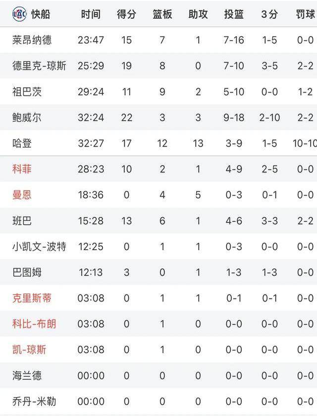 亚洲顶级球队大胜对手，提升排名的简单介绍