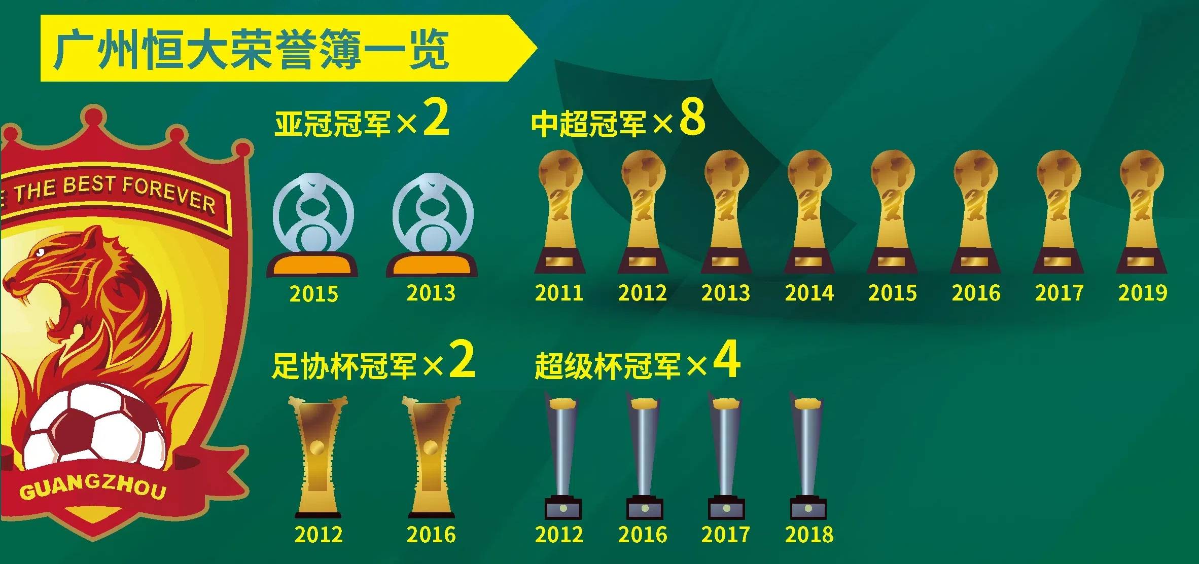 关于广州恒大战胜对手，晋级下一轮的信息